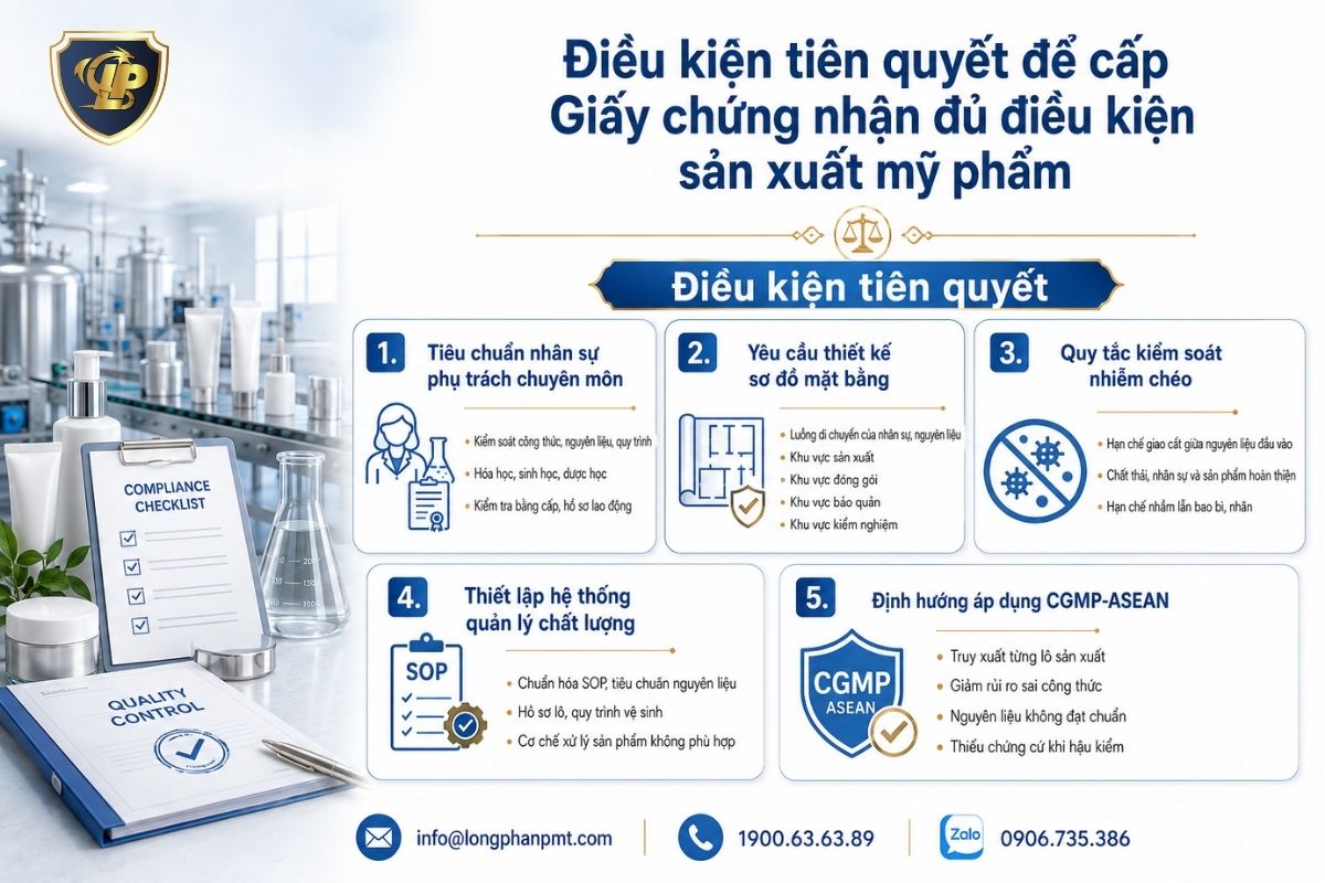 Các điều kiện tiên quyết để cấp giấy chứng nhận cơ sở sản xuất mỹ phẩm.