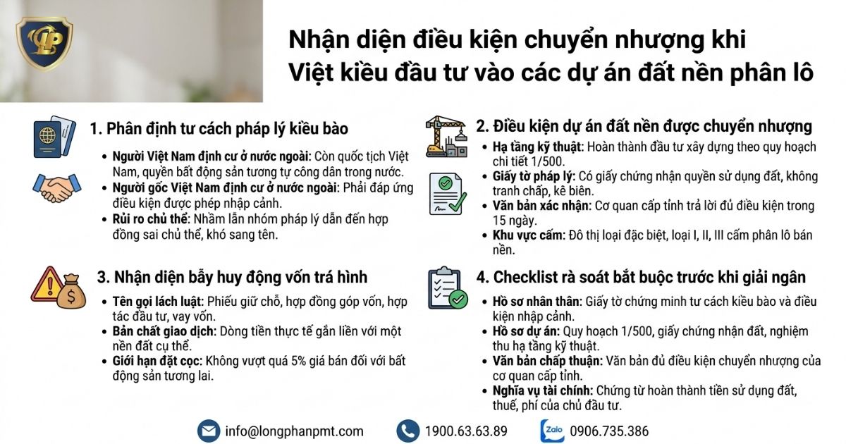 Điều kiện pháp lý quan trọng khi đầu tư dự án đất nền phân lô cho kiều bào.
