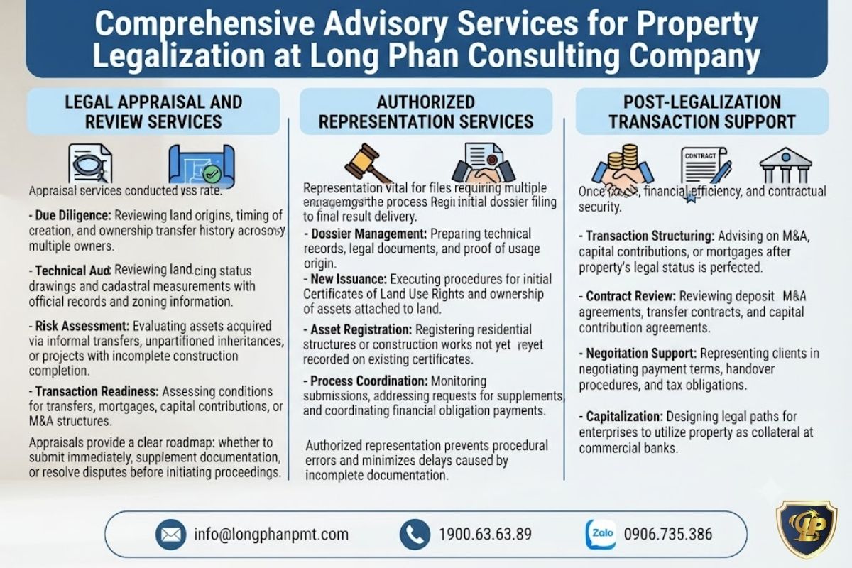 Long Phan Consulting provides support for real estate legalization services for properties lacking documentation.