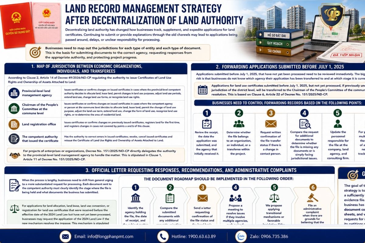 A strategy for managing dossiers for issuing land use right certificates for investment projects.