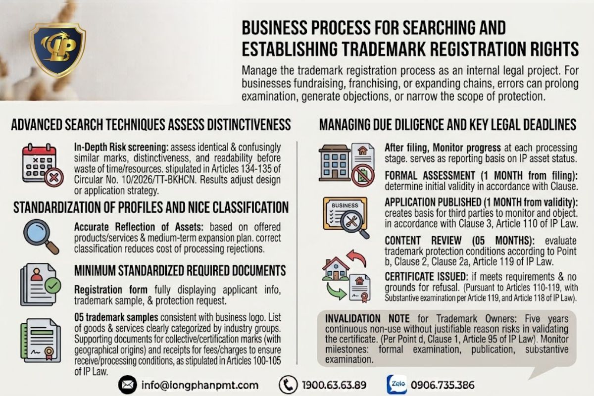 Legal Framework for Dispute Resolution and Intellectual Property Protection.