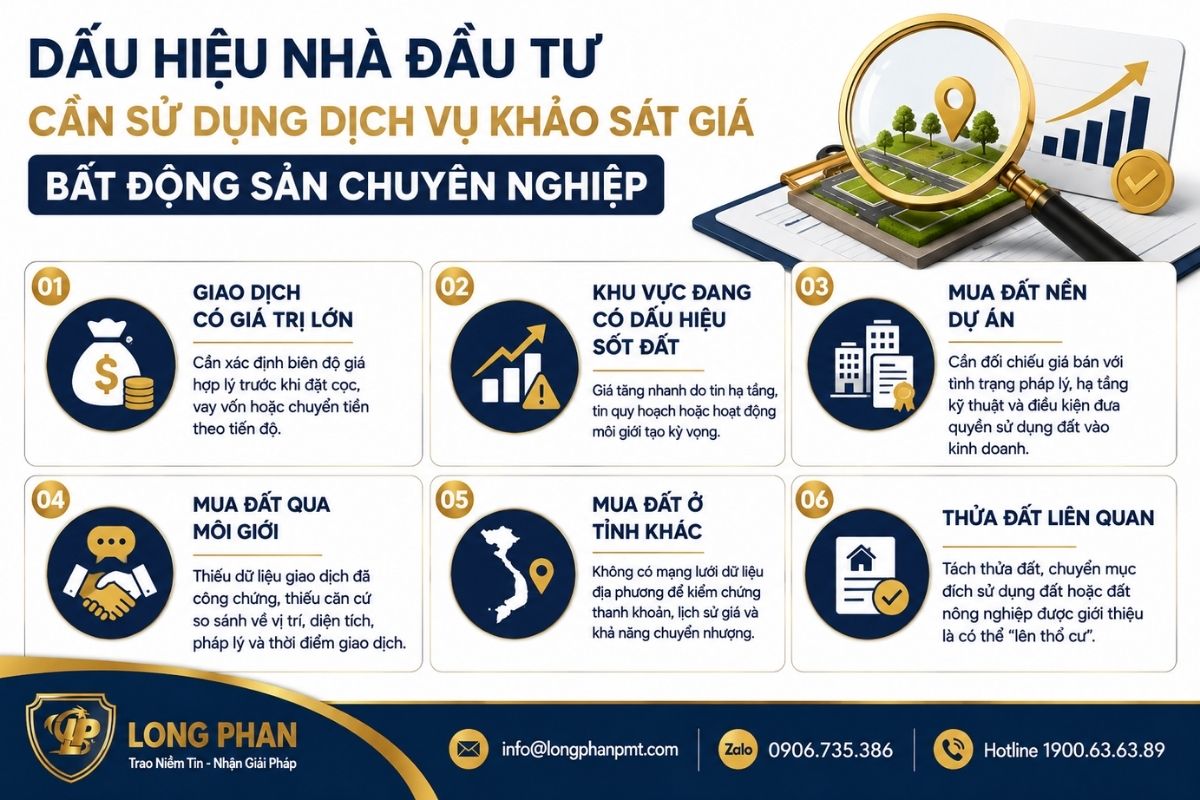 6 dấu hiệu cần sử dụng dịch vụ khảo sát giá bất động sản chuyên nghiệp.