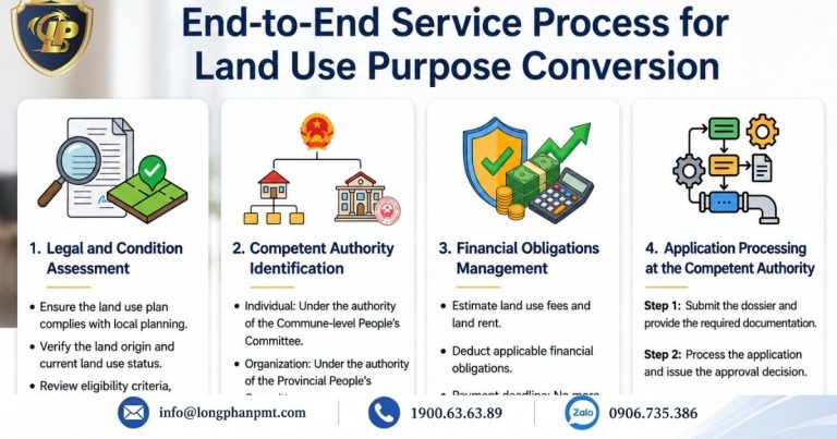 End-to-end Land Use Purpose Conversion service covering assessment, authority, fees, and processing.