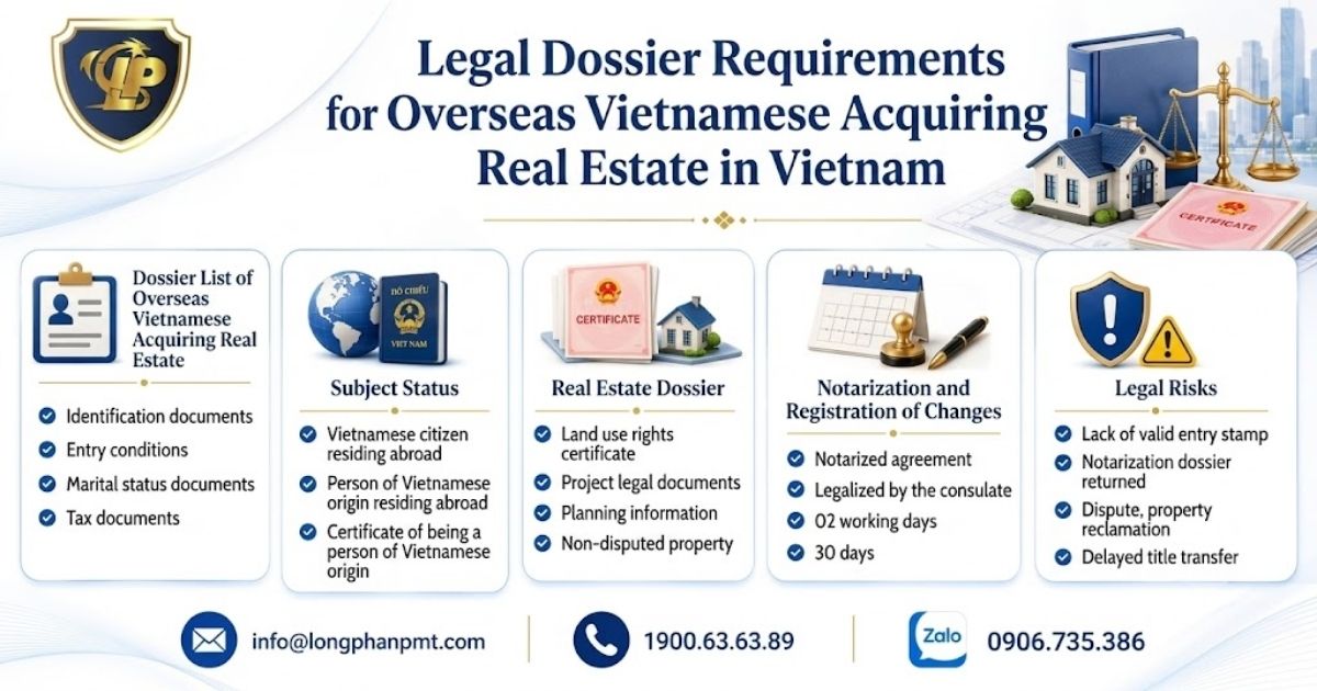 Dossier Requirements for Overseas Vietnamese Acquiring Real Estate in Vietnam.