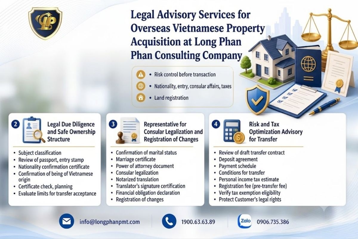 Long Phan Consulting provides legal real estate transfer services for overseas Vietnamese.