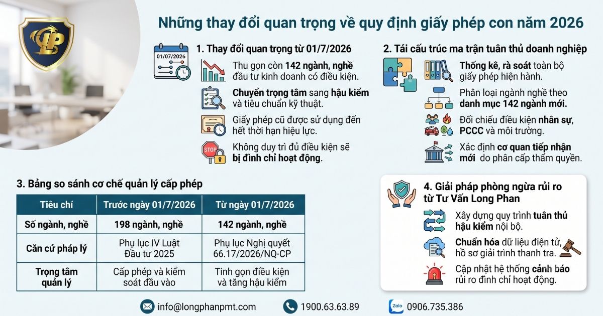 Tổng quan về quy định giấy phép con năm 2026 phục vụ doanh nghiệp