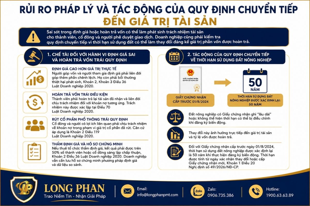 Rủi ro pháp lý khi định giá và hoàn trả vốn bằng quyền sử dụng đất.