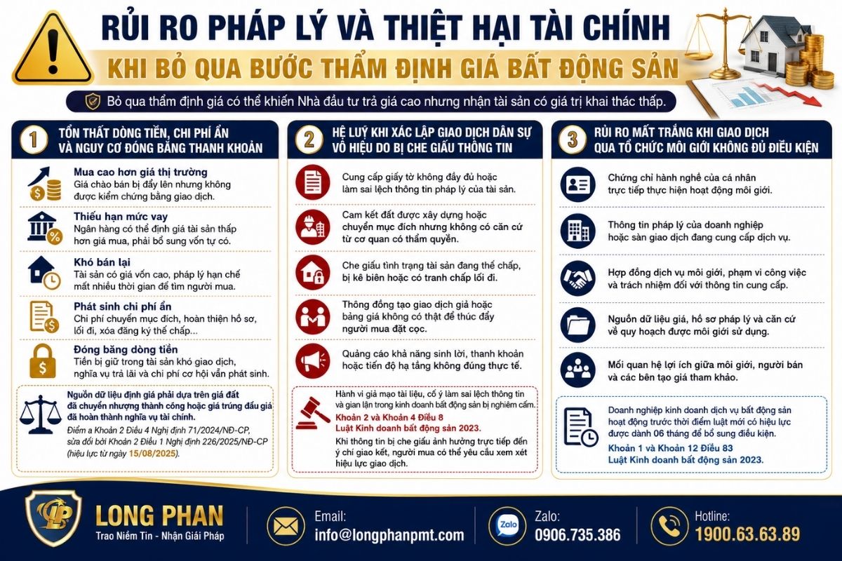 Rủi ro pháp lý và tài chính khi bỏ qua thẩm định giá bất động sản.