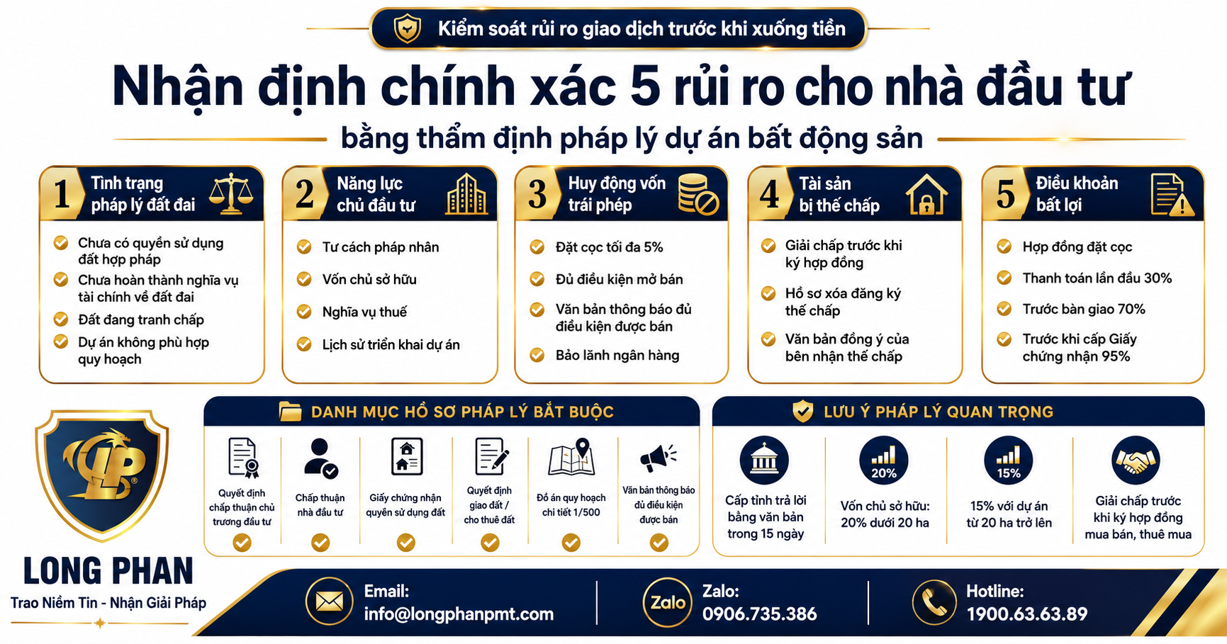 Nhận định rủi ro qua thẩm định pháp lý dự án bất động sản