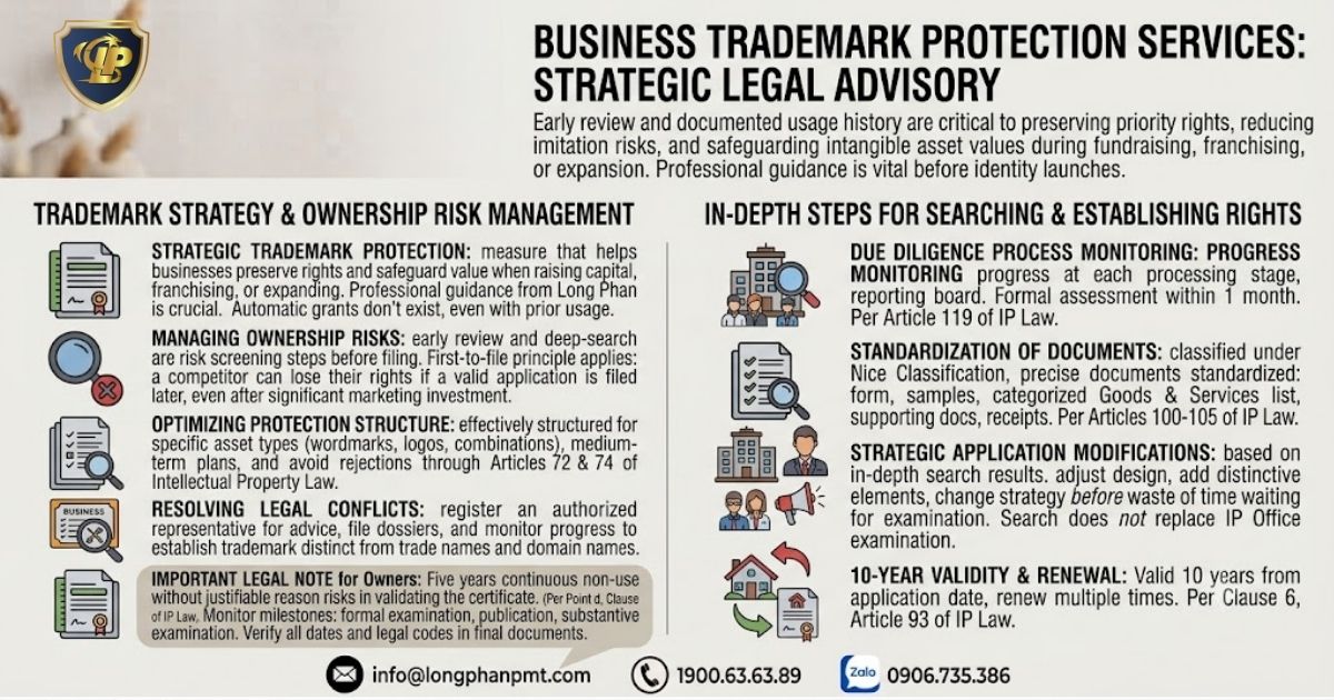 Business Trademark Protection Services: Strategic Legal Advisory