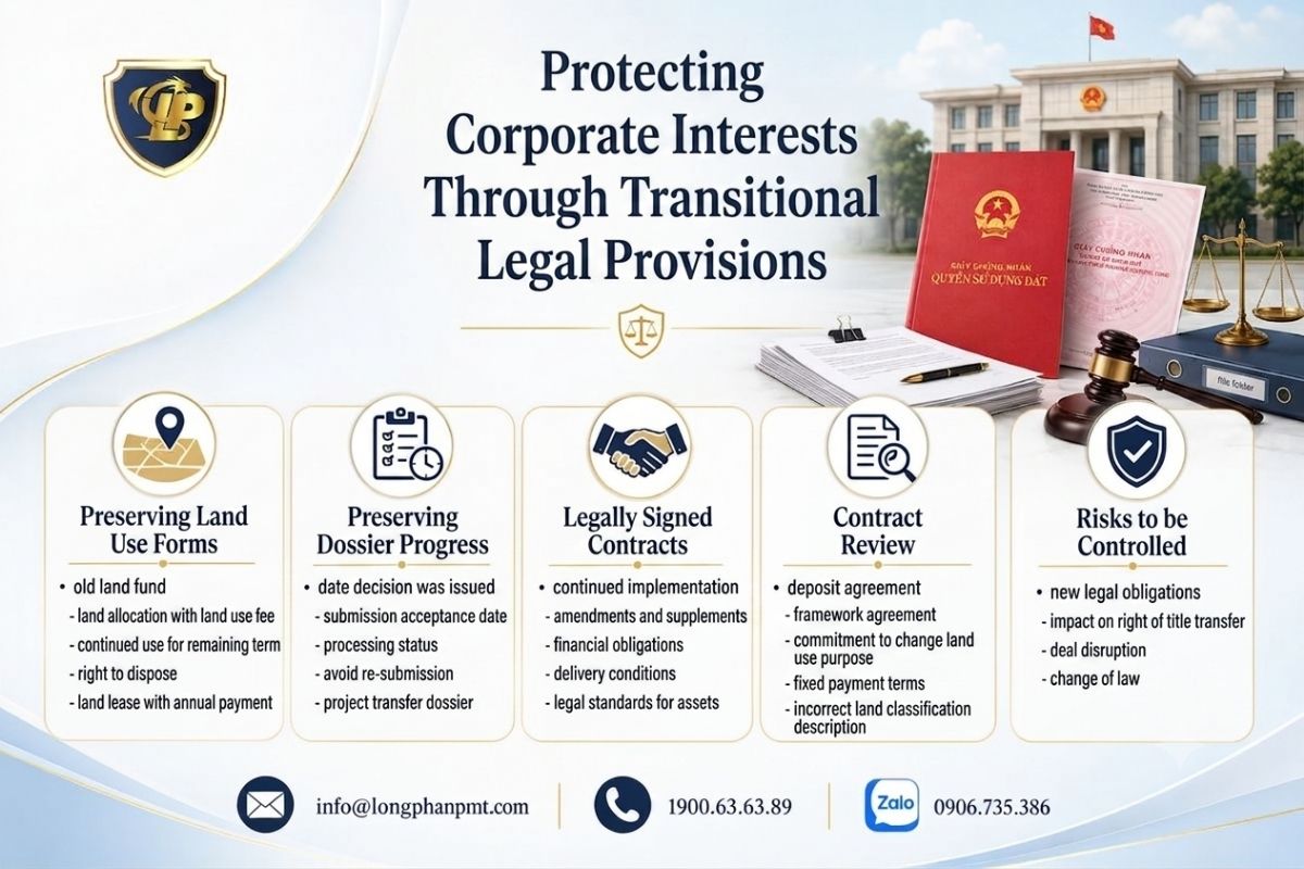 Protecting Corporate Interests Through Transitional Legal Provisions for land use and contracts.