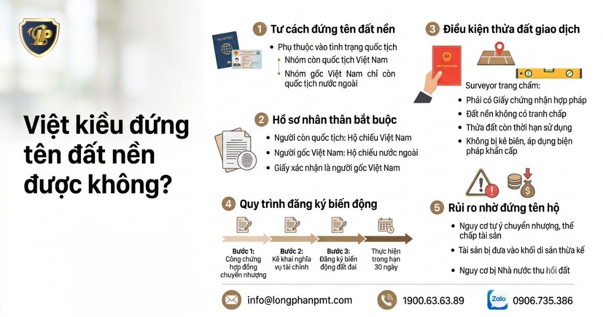 Điều kiện và quy trình pháp lý để Việt kiều đứng tên đất nền.