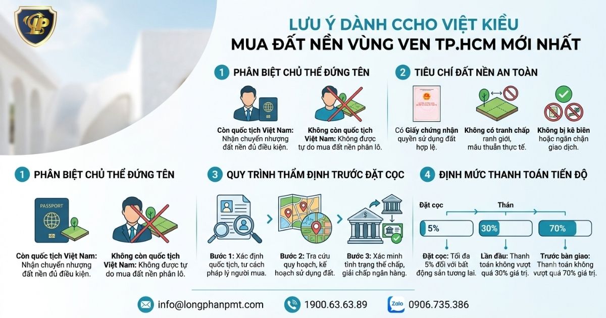 Việt kiều mua đất nền vùng ven cần lưu ý điều kiện pháp lý và thanh toán
