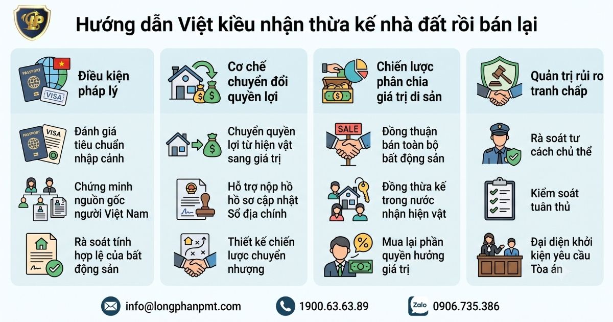 Hướng dẫn quy trình Việt kiều nhận thừa kế nhà đất chi tiết.