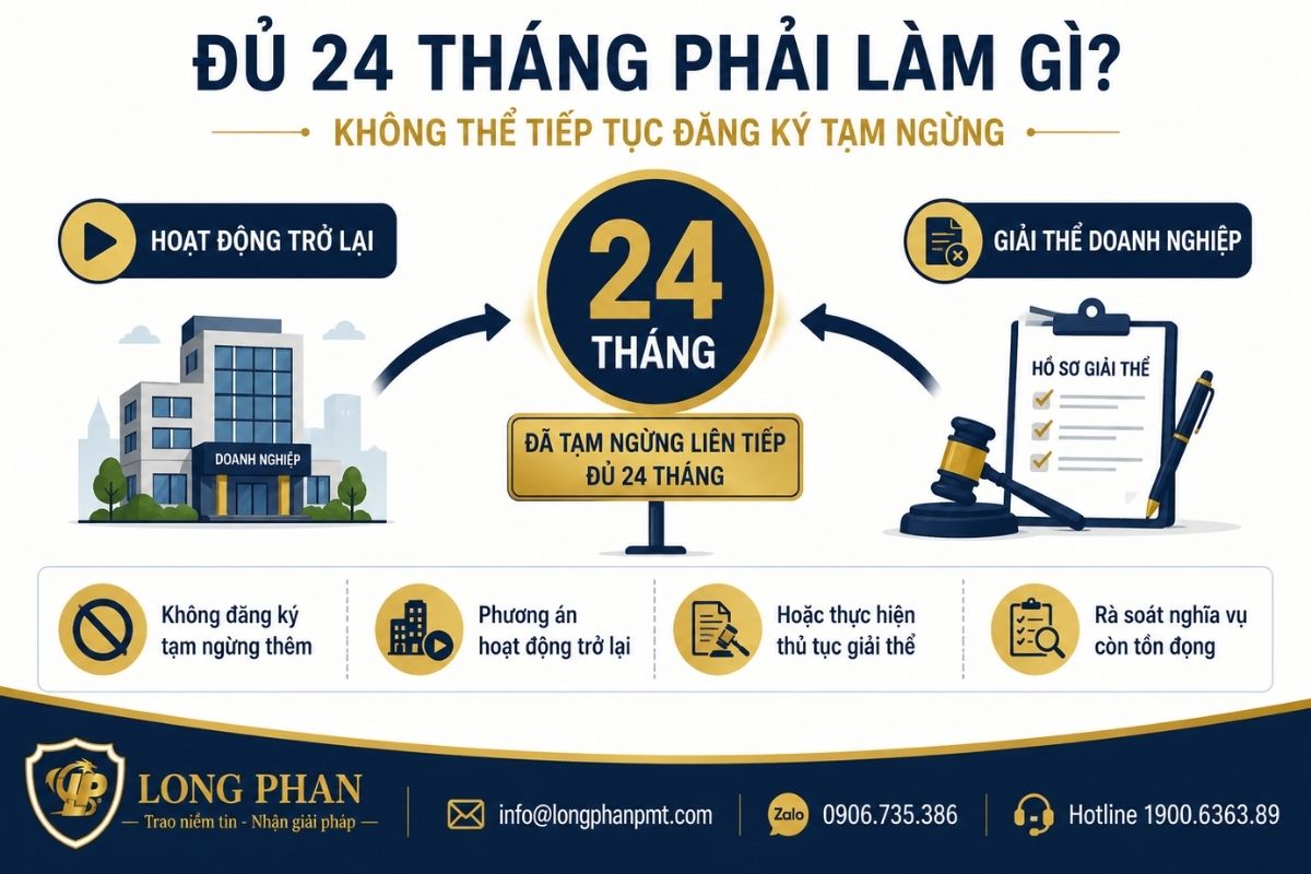 Doanh nghiệp đủ 24 tháng tạm ngừng phải hoạt động trở lại hoặc thực hiện giải thể