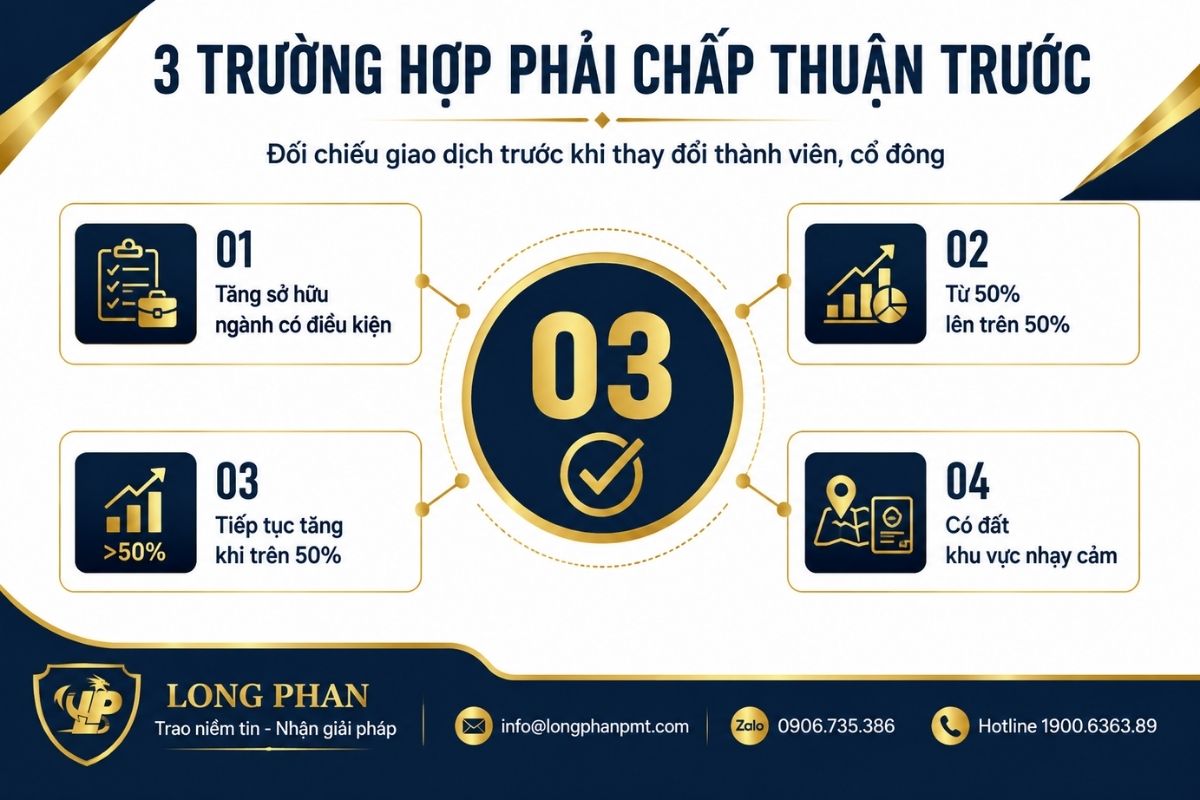 Ba trường hợp nhà đầu tư nước ngoài phải đăng ký chấp thuận trước khi góp vốn, mua cổ phần.