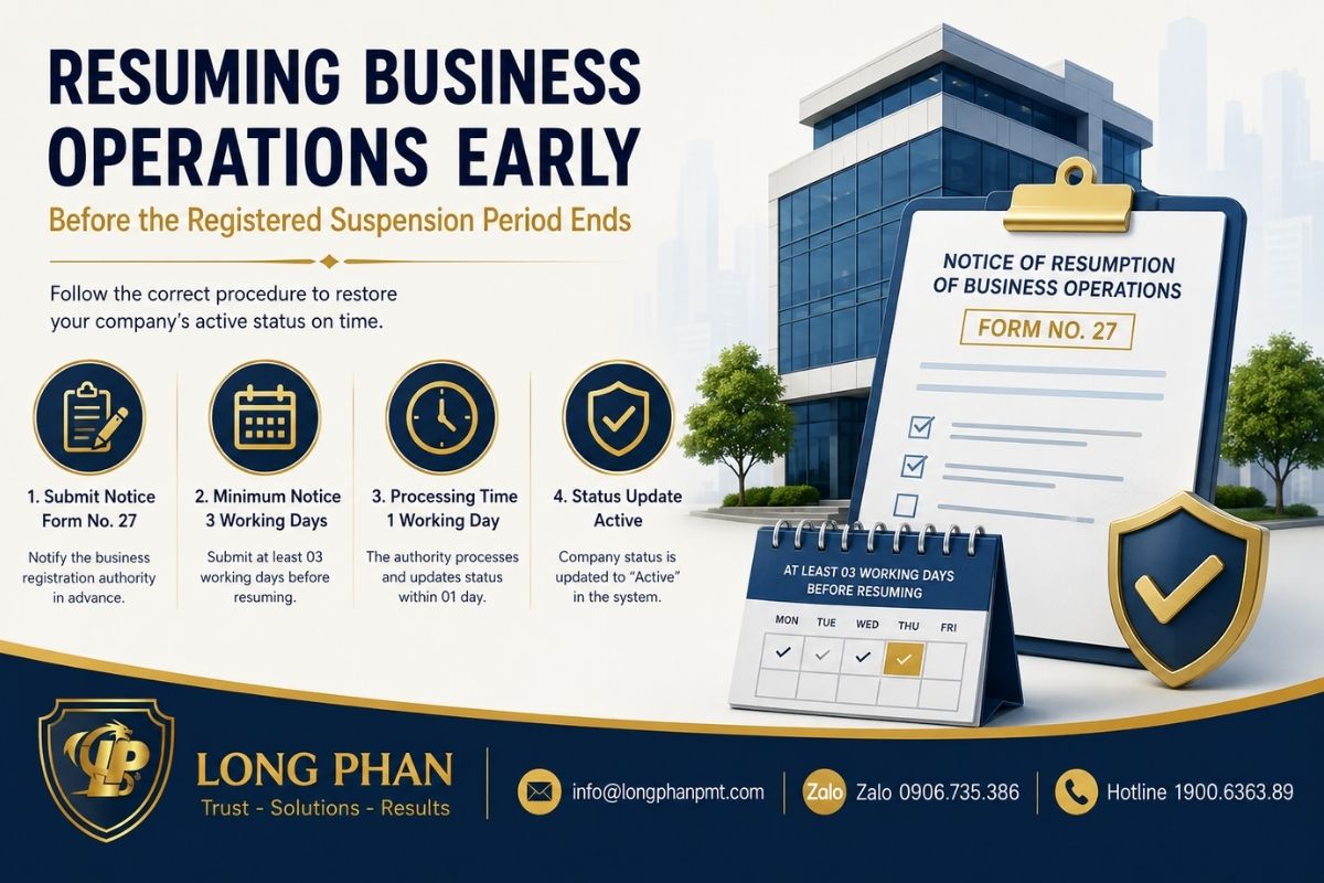Documents for resuming business operations, including Form No. 27 and authorization papers.