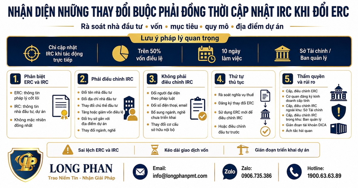 Nhận diện trường hợp cần cập nhật IRC khi đổi ERC của doanh nghiệp.