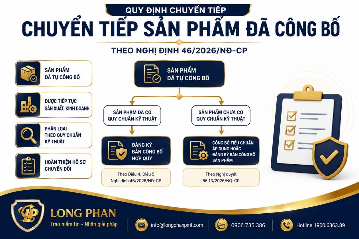 Chuyển tiếp sản phẩm đã tự công bố theo Nghị định 46/2026/NĐ-CP