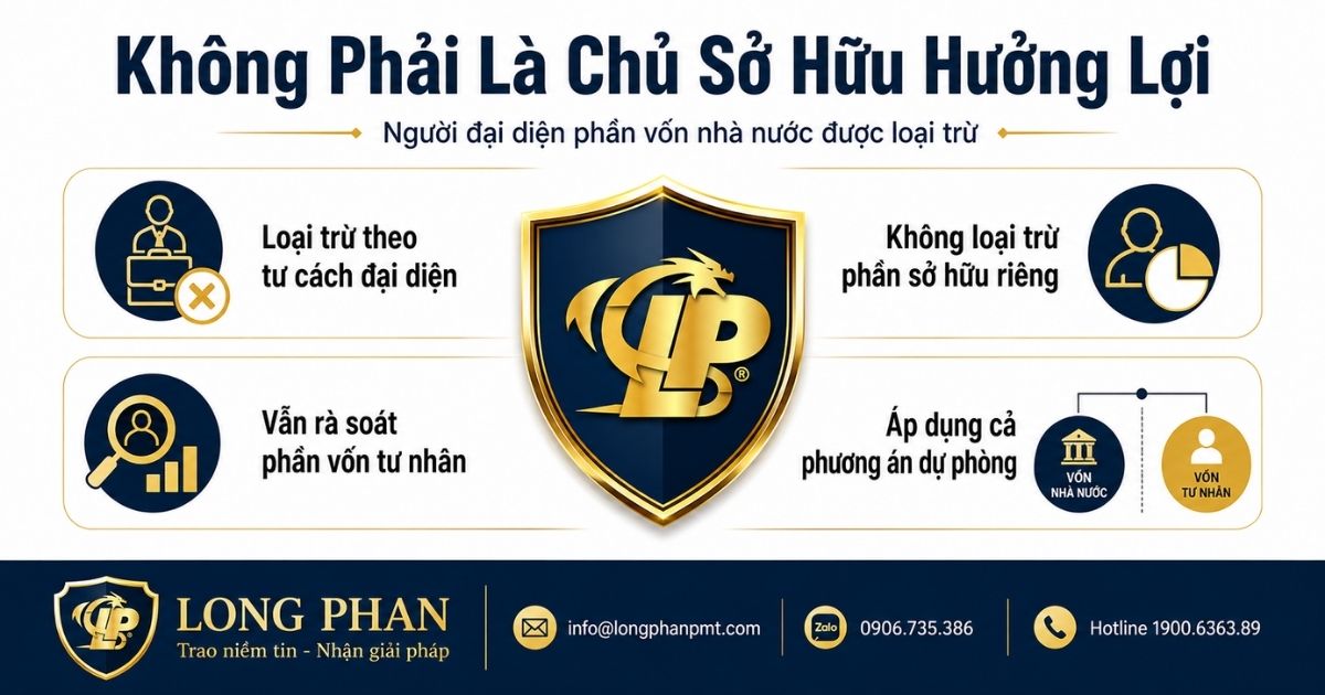 Người đại diện phần vốn nhà nước không phải là chủ sở hữu hưởng lợi CSHHL.