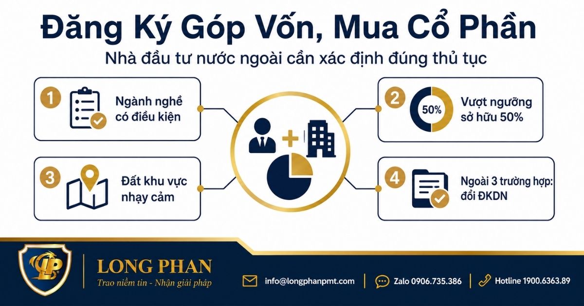 Đăng ký góp vốn, mua cổ phần của nhà đầu tư nước ngoài và trường hợp phải chấp thuận trước.