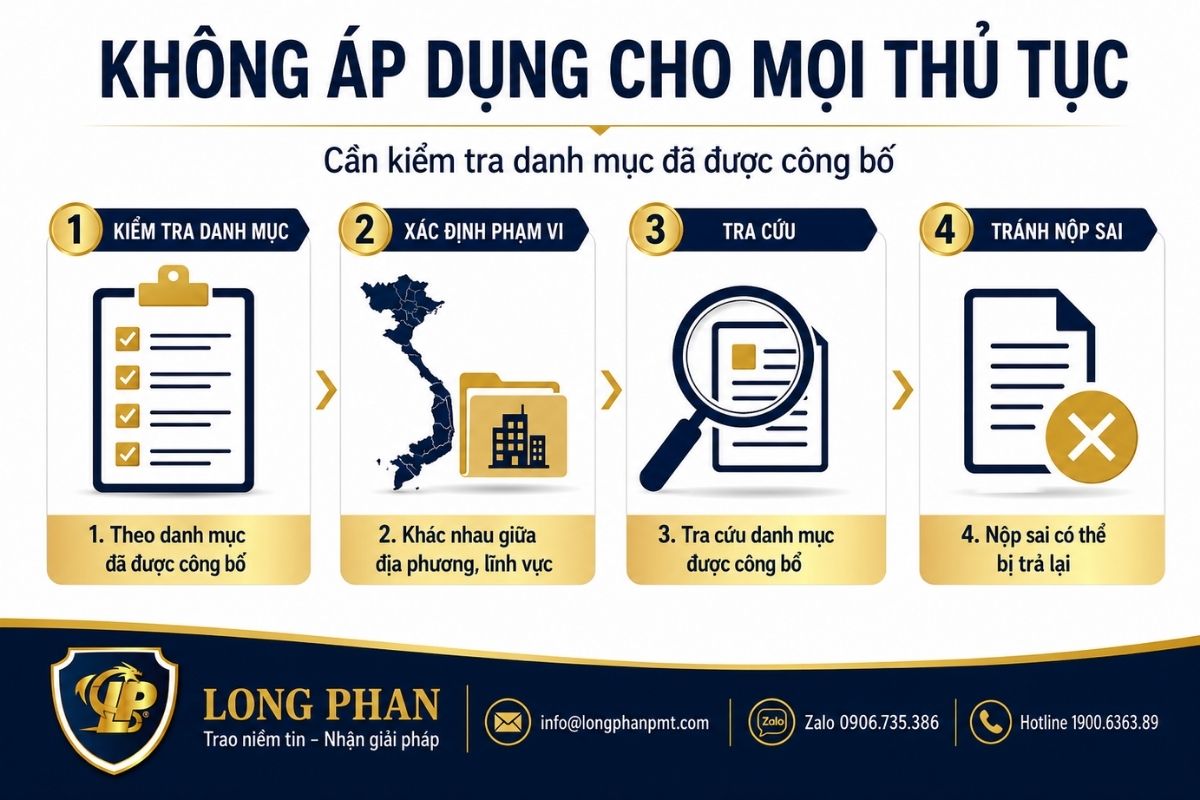 Kiểm tra danh mục thủ tục hành chính được áp dụng không phụ thuộc địa giới hành chính.