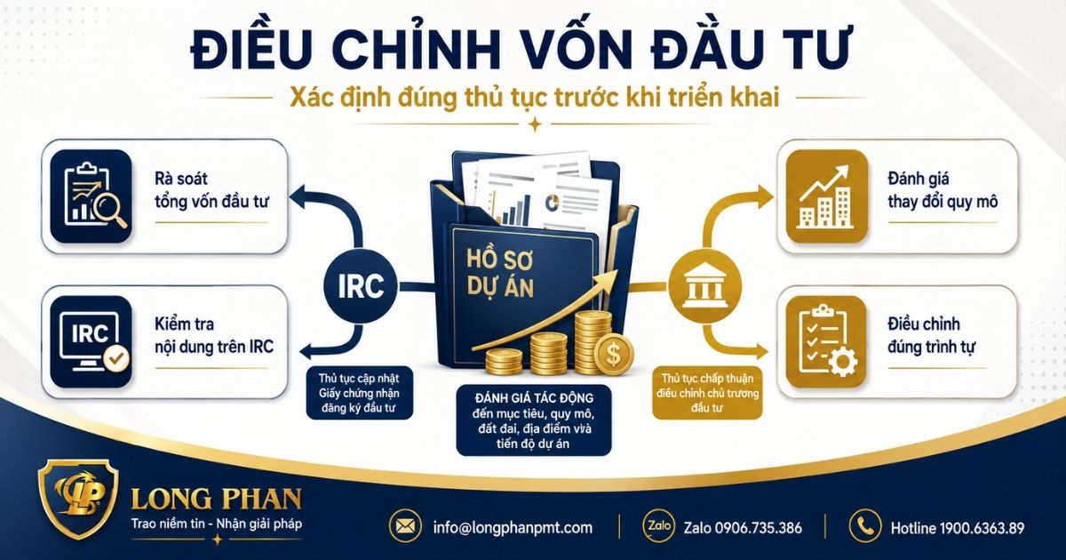 Điều chỉnh vốn đầu tư và cách xác định thủ tục điều chỉnh IRC hoặc chủ trương đầu tư.