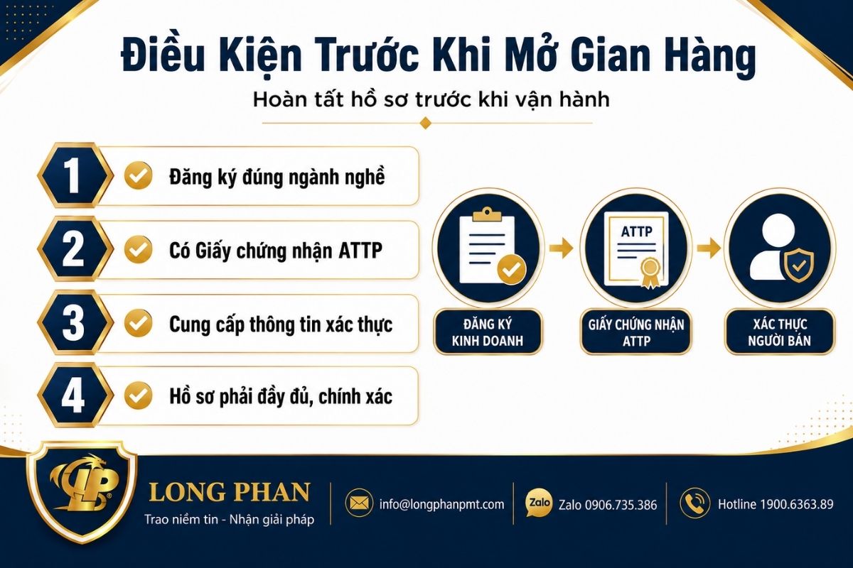 Điều kiện pháp lý nhà hàng phải hoàn tất trước khi mở gian hàng bán đồ ăn trên ứng dụng.