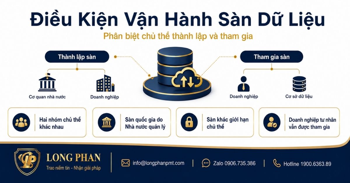 Điều kiện thành lập và vận hành sàn dữ liệu theo từng nhóm chủ thể