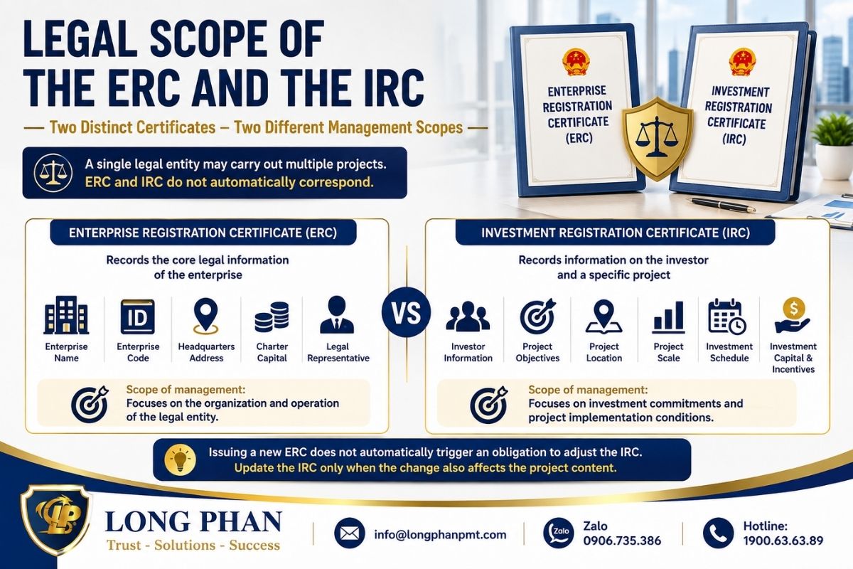 Legal scope and key differences between the ERC and IRC