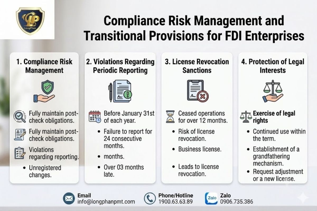 Compliance risk management and transitional regulatory requirements for foreign-invested enterprises in Vietnam
