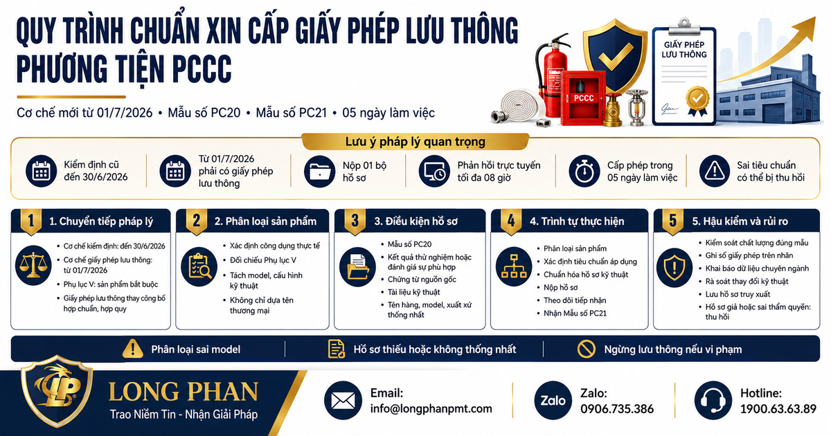 Quy trình xin Giấy phép lưu thông phương tiện PCCC mới theo cơ chế 2026.