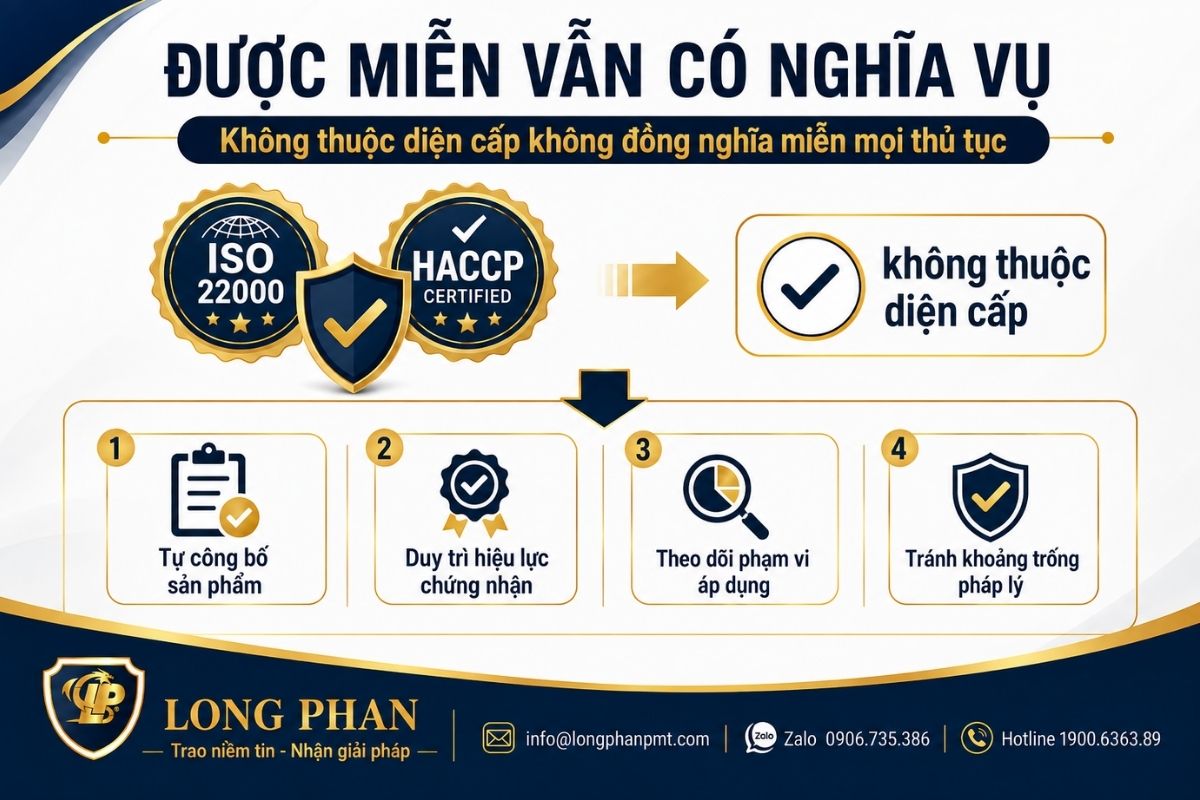 Nghĩa vụ cơ sở thực phẩm vẫn phải thực hiện khi không thuộc diện cấp giấy ATTP