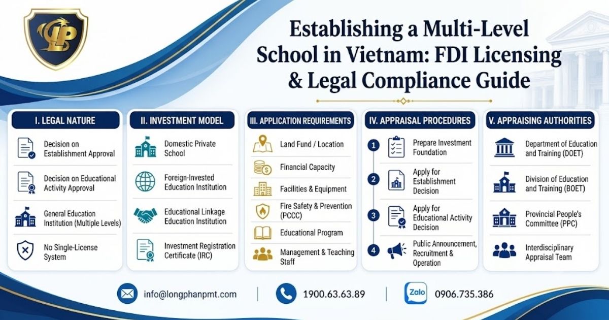 A detailed flowchart of the Multi-Level School License Vietnam Process