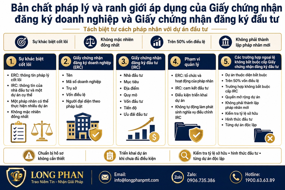 Phân biệt phạm vi của Giấy chứng nhận ERC và IRC.