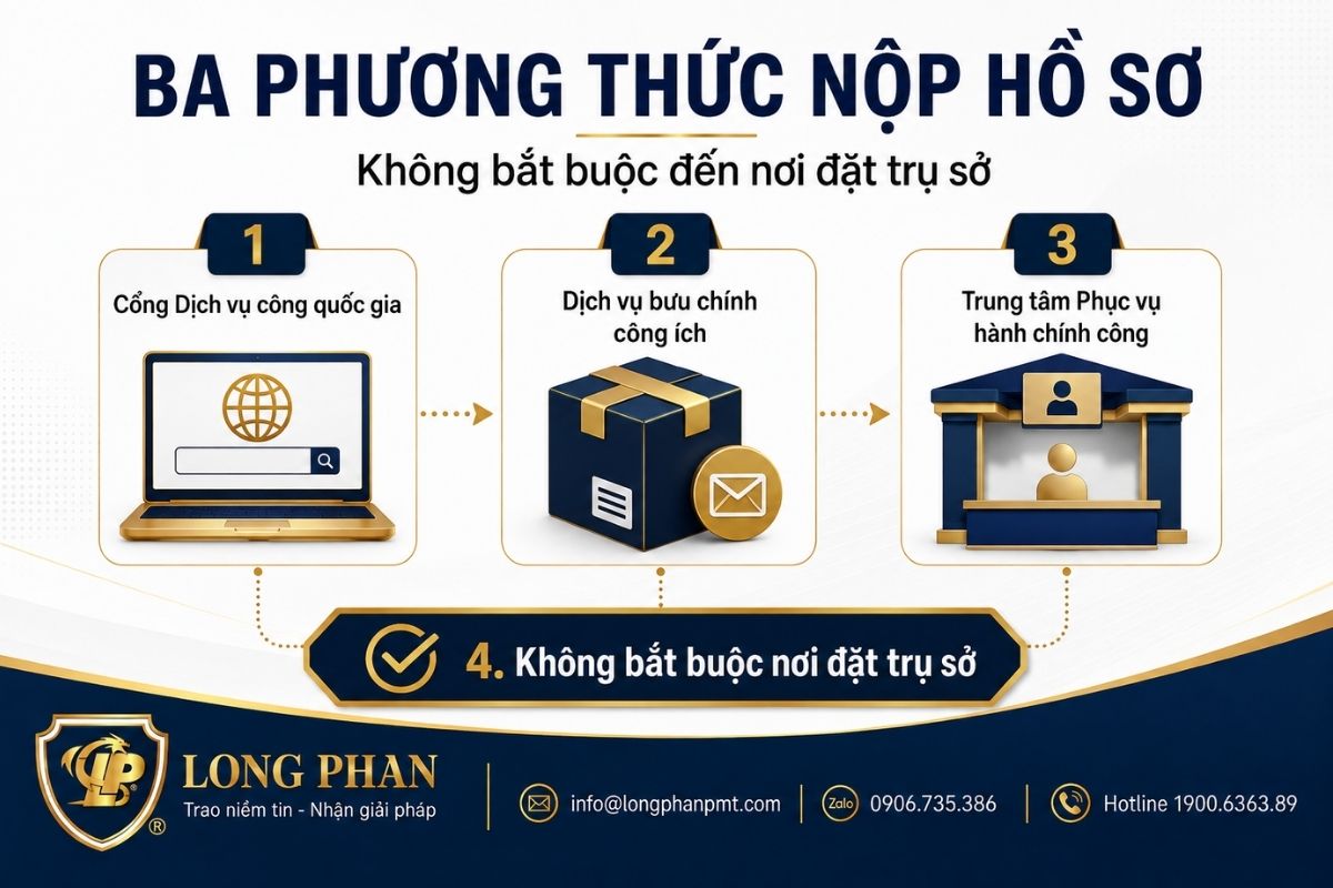 Ba phương thức nộp hồ sơ giấy phép không phụ thuộc nơi doanh nghiệp đặt trụ sở.