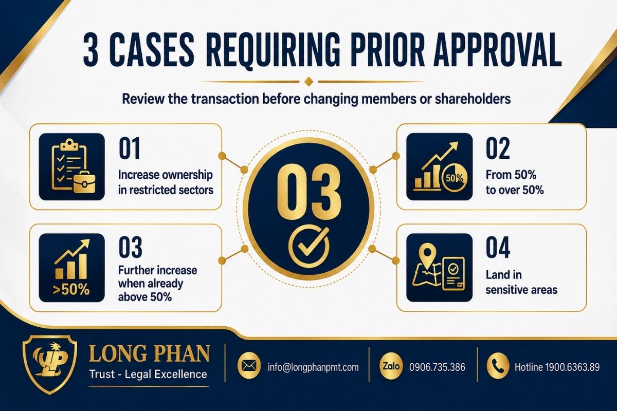 Prior approval cases for foreign investor capital contribution and share purchases.