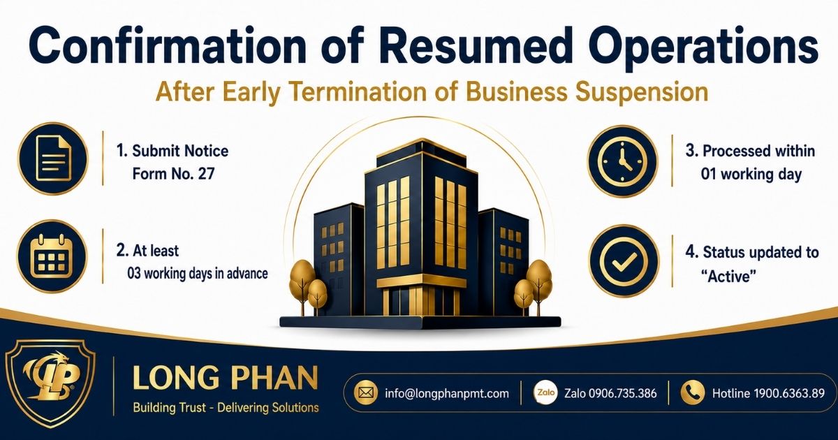 Resuming business operations before the registered suspension period and required legal steps.