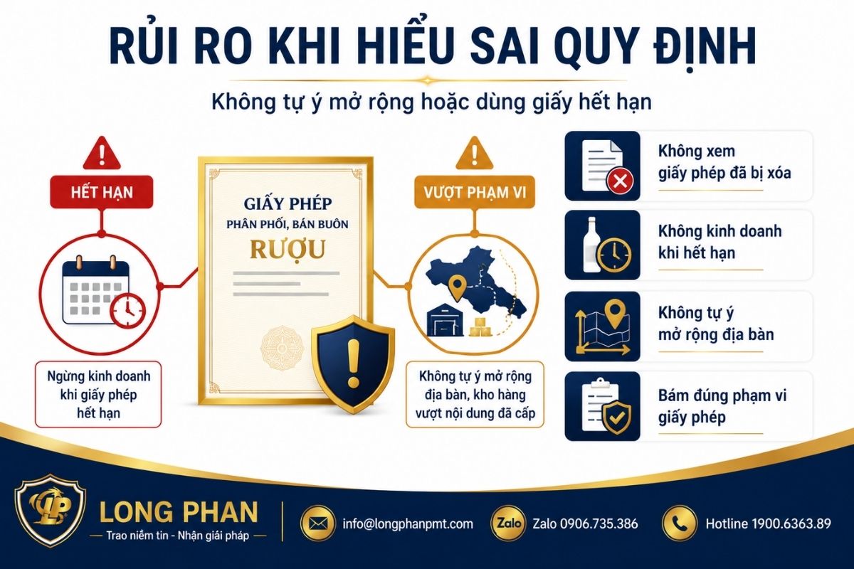 Rủi ro khi dùng giấy phép rượu hết hạn hoặc mở rộng hoạt động vượt phạm vi được cấp 