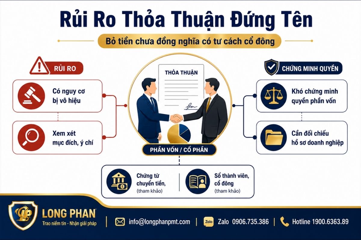 Rủi ro pháp lý của thỏa thuận nhờ đứng tên góp vốn và chứng minh quyền phần vốn