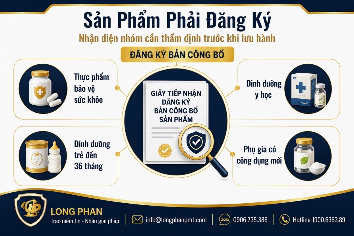 Nhóm F&B phải đăng ký bản công bố gồm thực phẩm sức khỏe và dinh dưỡng đặc thù. 