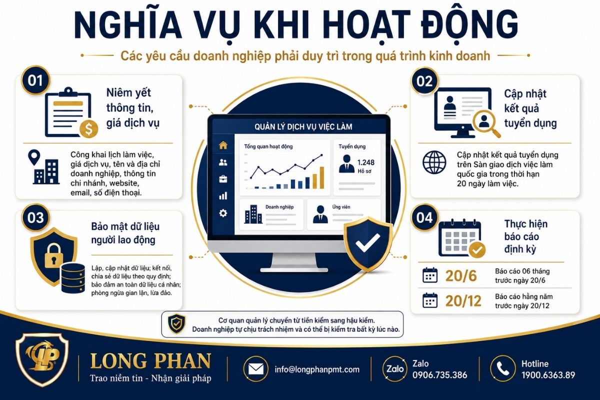 Nghĩa vụ doanh nghiệp dịch vụ việc làm về công khai, dữ liệu và báo cáo định kỳ