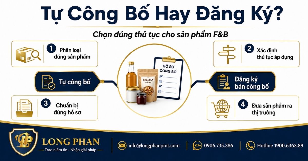 Tự công bố hay đăng ký bản công bố sản phẩm F&B và cách chọn đúng thủ tục.