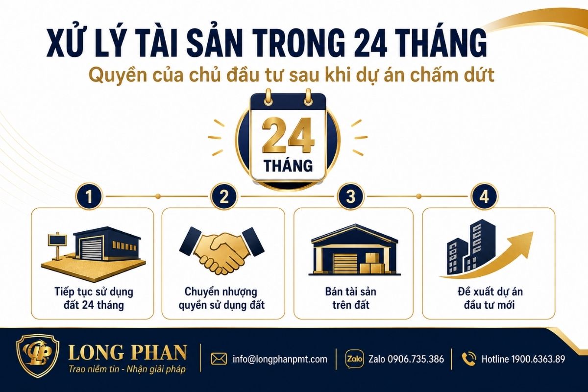 Quyền xử lý tài sản trên đất trong 24 tháng sau khi dự án đầu tư bị chấm dứt hoạt động.