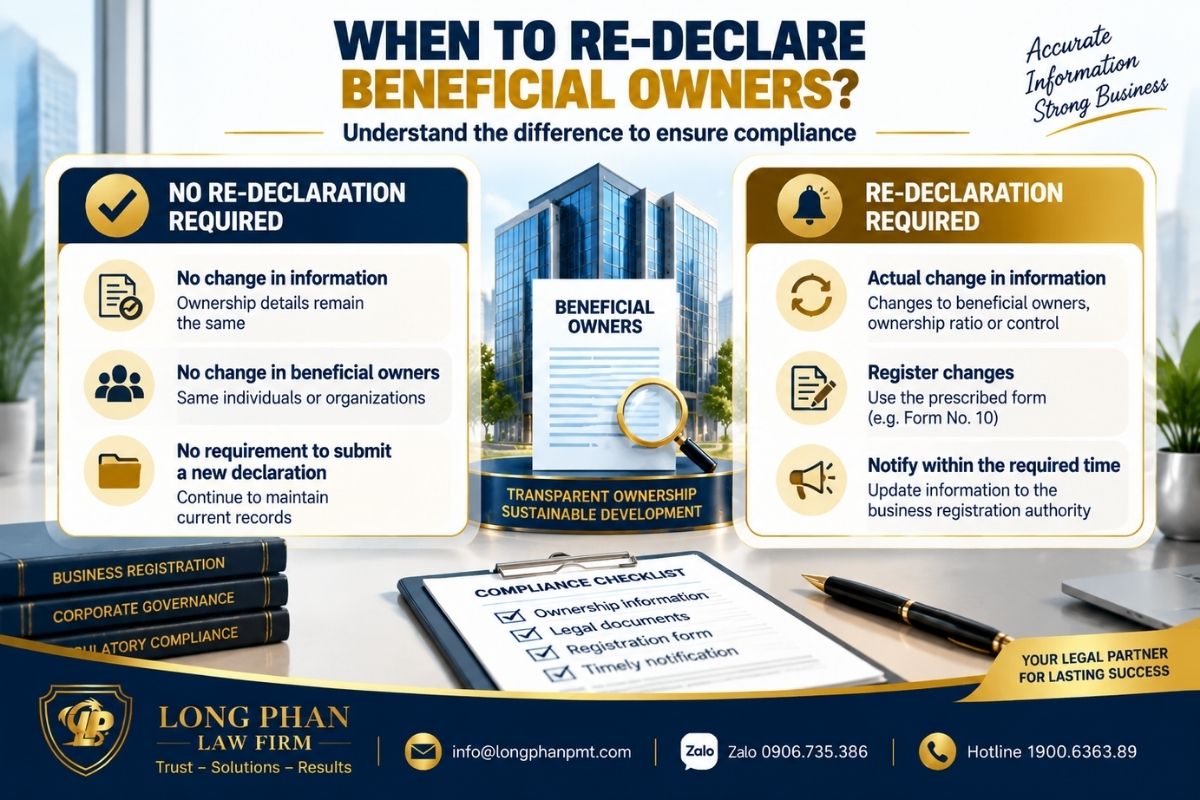 Cases requiring beneficial owner information updates and registration changes