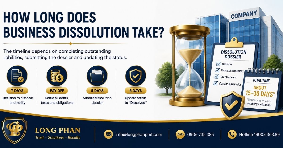 How long does business dissolution take depending on debts, taxes, and documents.