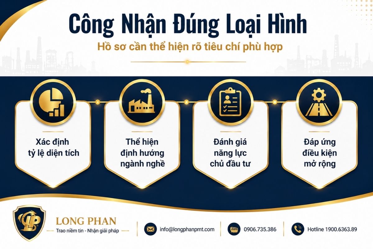 Điều kiện công nhận loại hình cụm công nghiệp về diện tích, ngành nghề và năng lực chủ đầu tư.