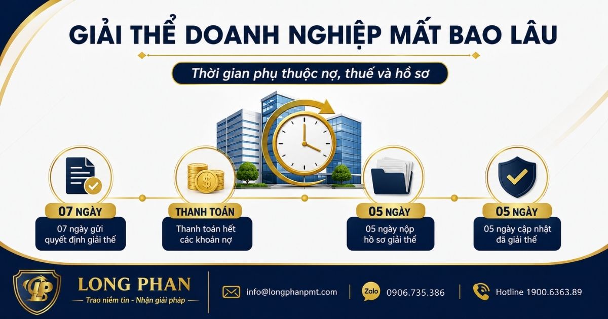 Giải thể doanh nghiệp mất bao lâu và các mốc xử lý chính trong thủ tục giải thể.