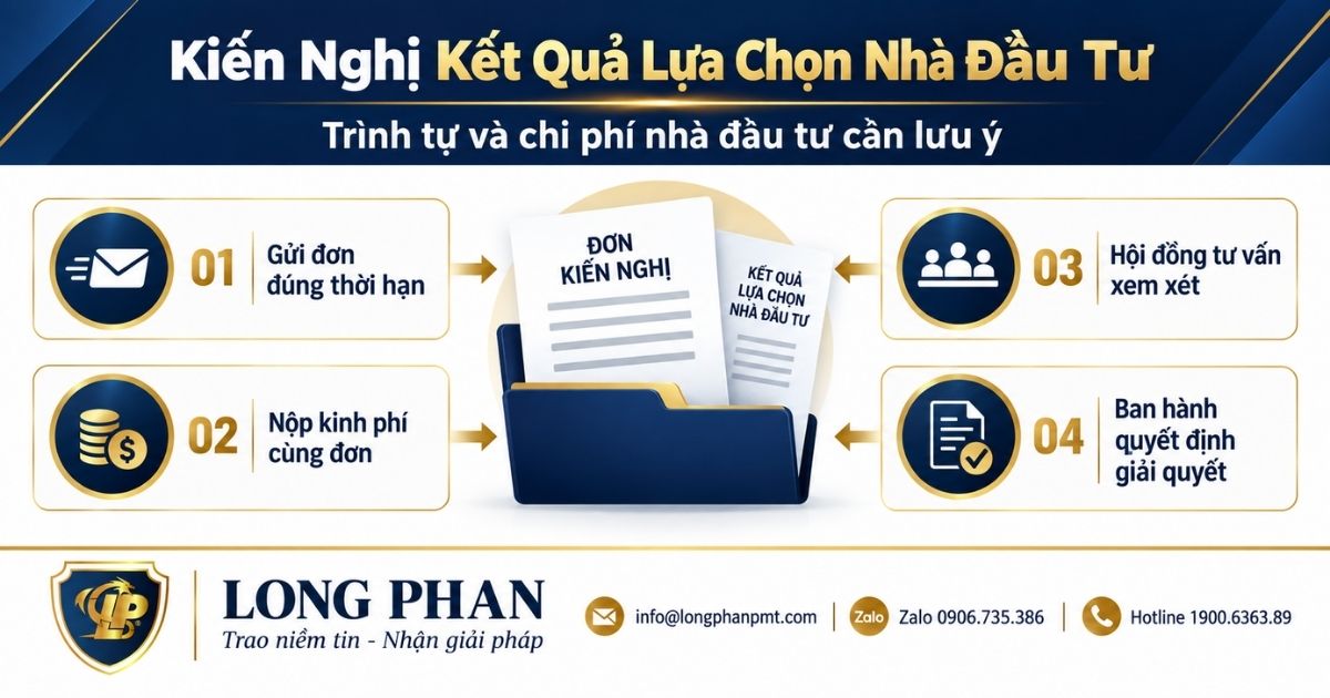 Hướng dẫn trình tự, chi phí kiến nghị kết quả lựa chọn nhà đầu tư.