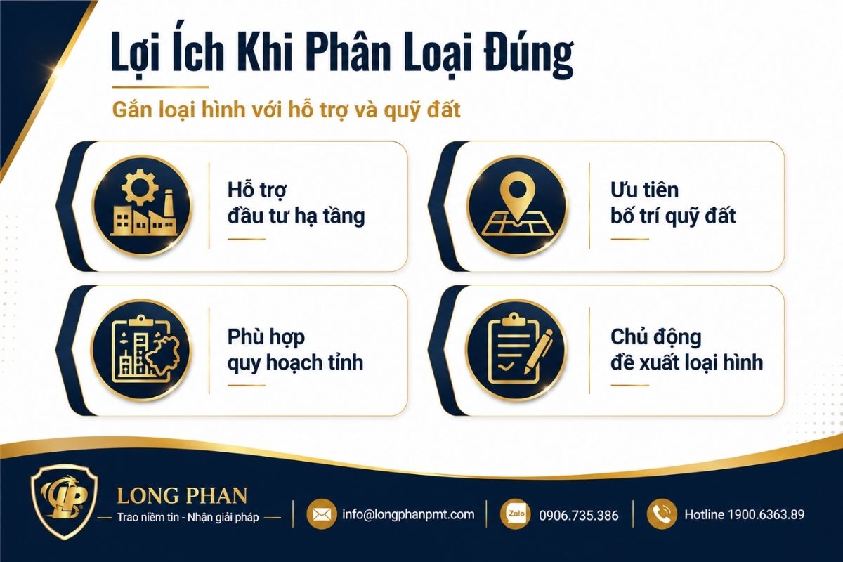 Phân loại cụm công nghiệp đúng giúp tiếp cận hỗ trợ hạ tầng và ưu tiên bố trí quỹ đất.
